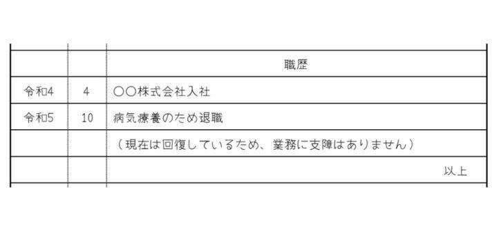 例3:ケガや病気の治療をしていた場合の画像