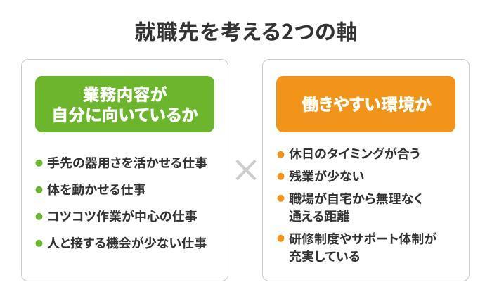 高卒の就職先は「向いてる仕事×働きやすさ」で決めようの画像