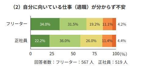 高校生・高卒者向けの就職支援は積極的に利用しようの画像