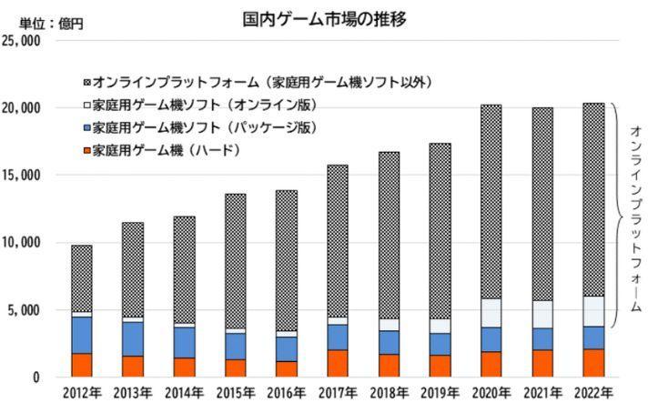 ゲーム業界の現状の画像
