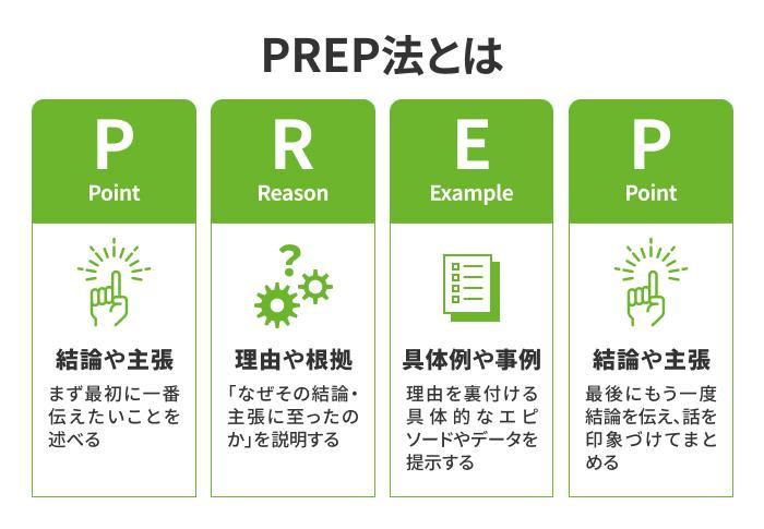 PREP法を意識しようの画像