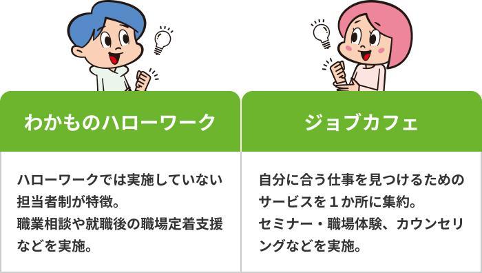 ハローワークの画像