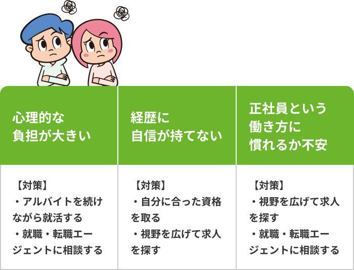 フリーターがスムーズに正社員就職するための6つのコツの画像