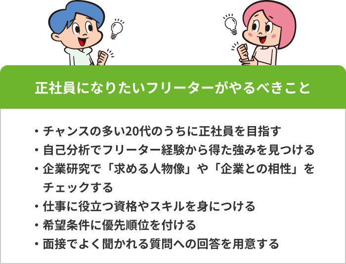 正社員になりたいフリーターがやるべきことの画像