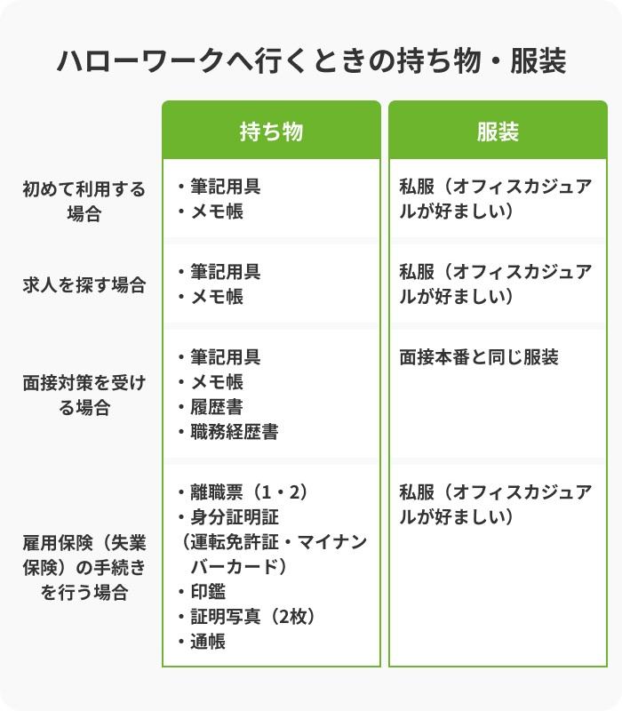 ハローワークへ行くときの持ち物・服装の画像