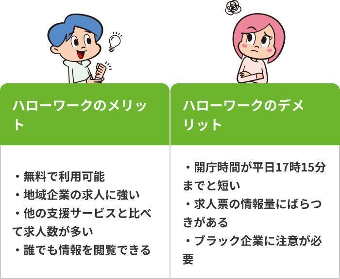 ハローワークを利用するメリット・デメリットの画像