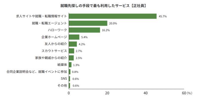 若者しごと白書2025(p.31)の引用画像