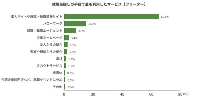 若者しごと白書2025(p.31)の引用画像