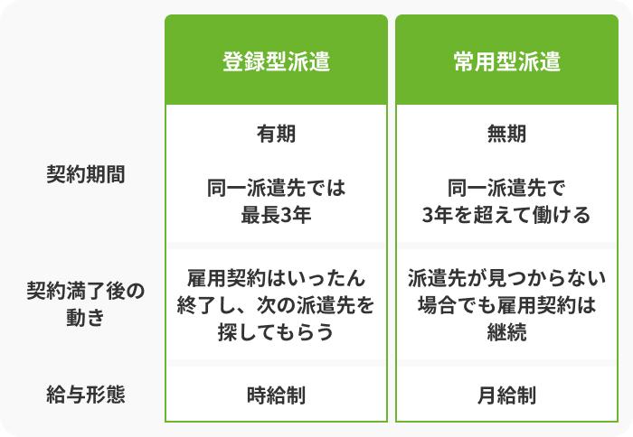 派遣社員の働き方の特徴の画像