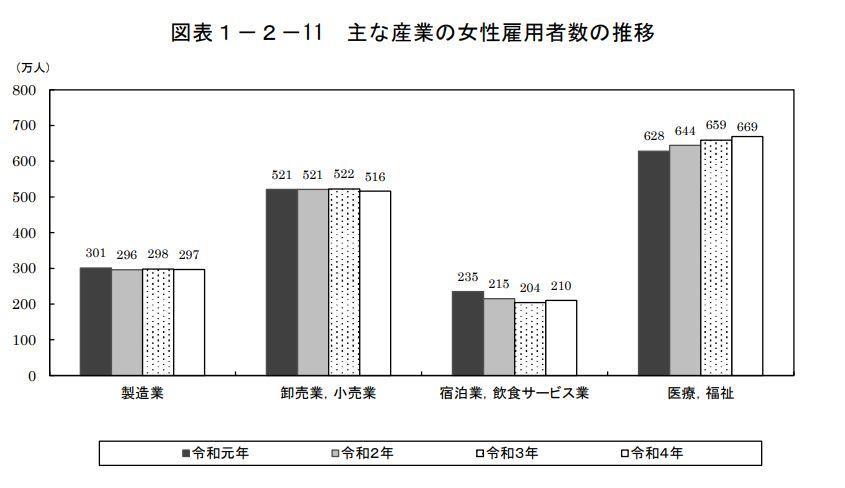 女性が活躍できる体を動かす仕事の種類の画像