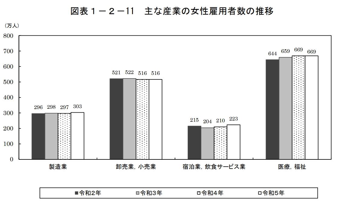 体を動かす仕事には何がある?女性が活躍できる職種を知ろうの画像
