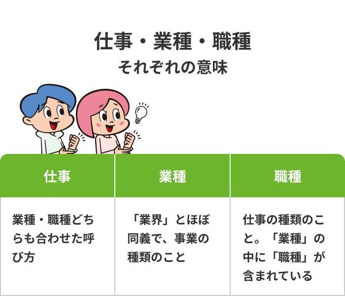 仕事・業種・職種の言葉の意味の画像