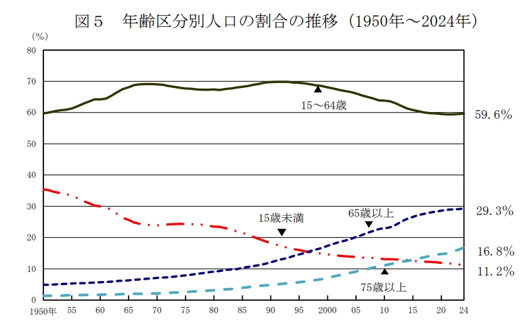 人手を増やしたいの画像