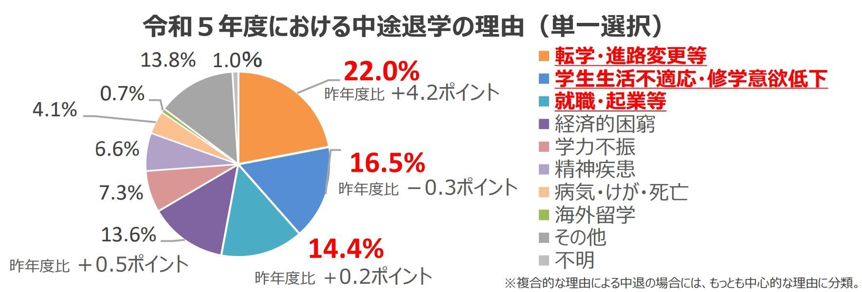 大学院の中退理由から考えうるそれぞれの事情とは?の画像