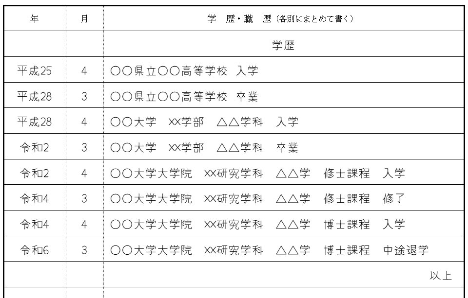 博士課程で中退した例の画像