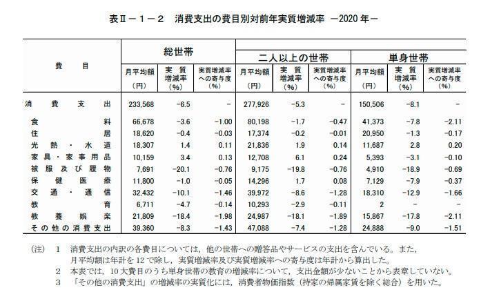 家賃の目安は手取り額で決まる 収入に対して理想の割合を解説