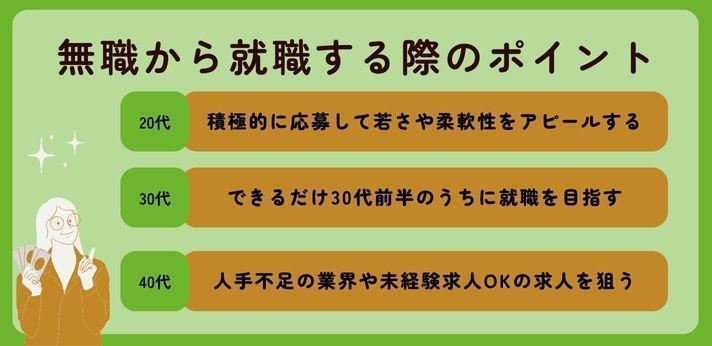 無職から就職する際のポイント【年代別】の画像