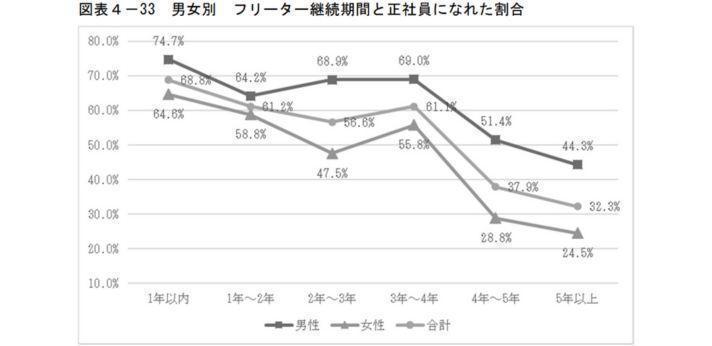 無職期間が長いと就職が不利になるの画像