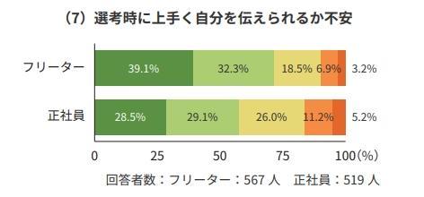 4.選考対策を万全にするの画像