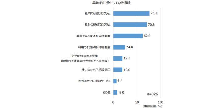 人材育成に関するアンケート調査結果の画像