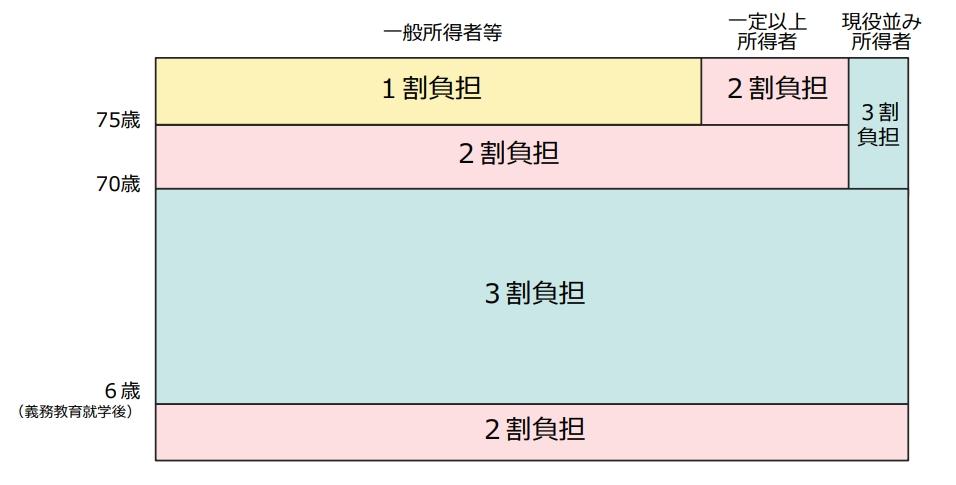 公的医療保険とはの画像