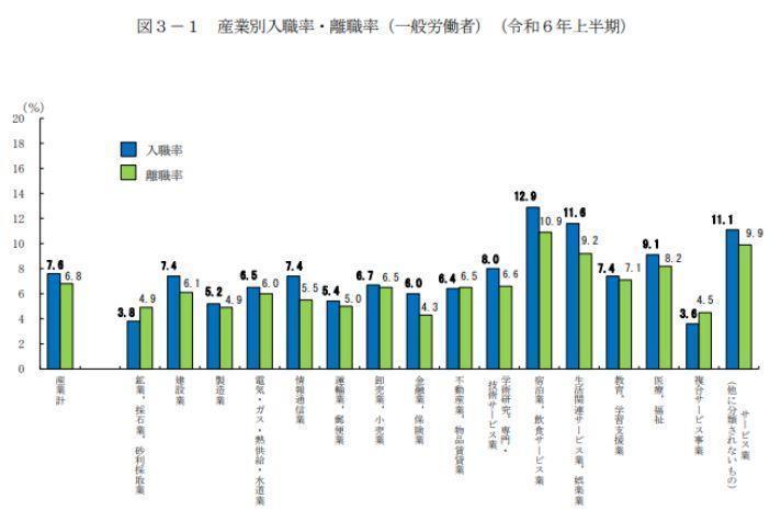 3.離職率が高いの画像