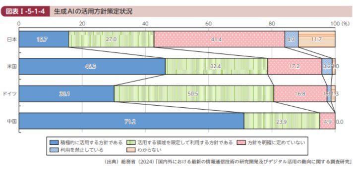 令和6年版情報通信白書(PDF版)国民・企業における利用状況(p.69)の画像