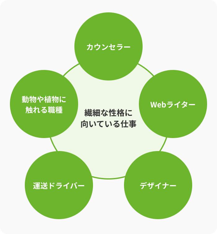 繊細な性格に向いている仕事とはの画像