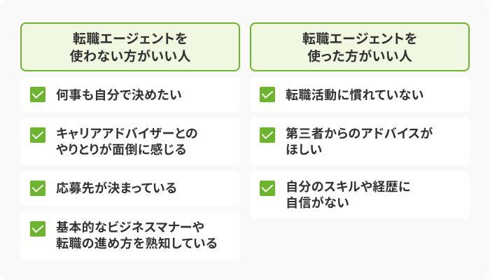転職エージェントを使わない方がいい人・使った方がいい人の特徴の画像