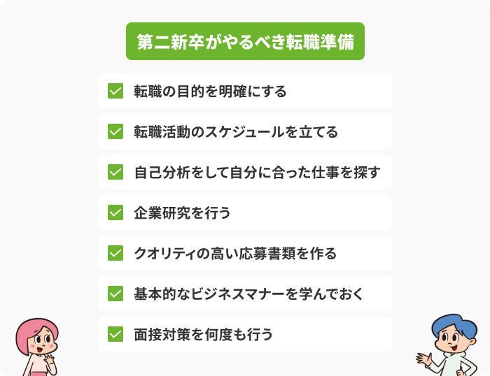 【手順】第二新卒の転職準備のやり方の画像