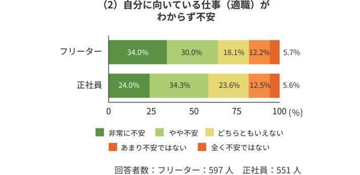 ハタラクティブ「若者しごと白書2024(39p)」のアンケート結果の画像