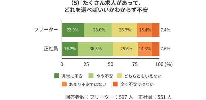 ハタラクティブ「若者しごと白書2024(39p)」のアンケート結果の画像