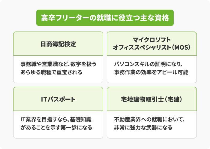 7.就職につながるスキルの向上や資格取得を試みるの画像