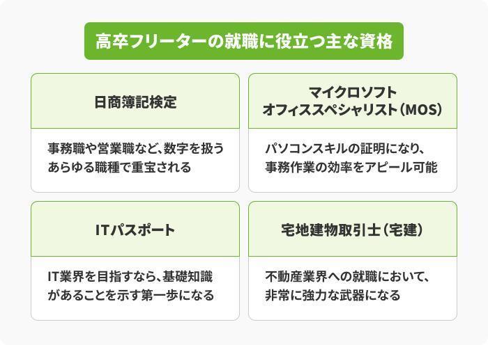 7.就職につながるスキルの向上や資格取得を試みるの画像