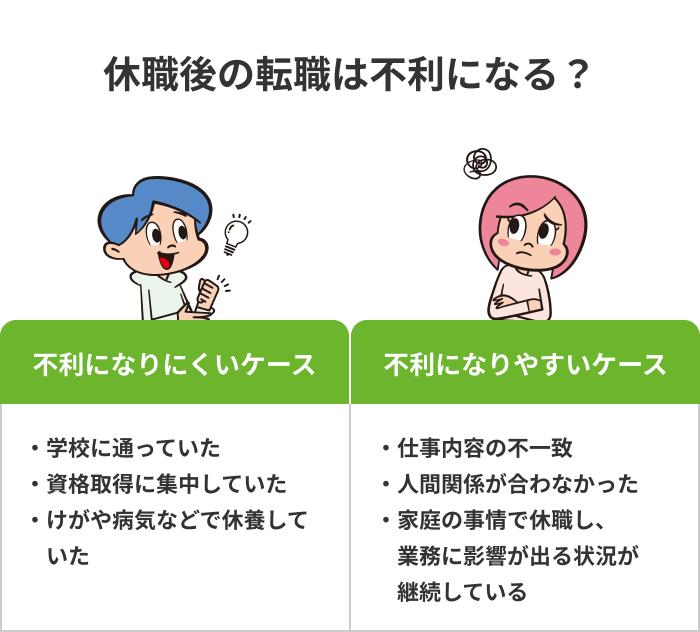 休職すると転職時に不利になるのかの画像