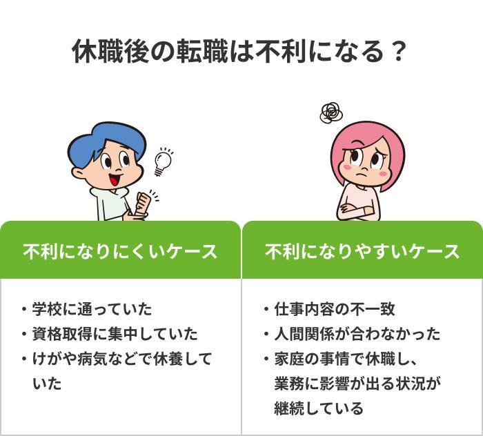 休職すると転職時に不利になるのかの画像