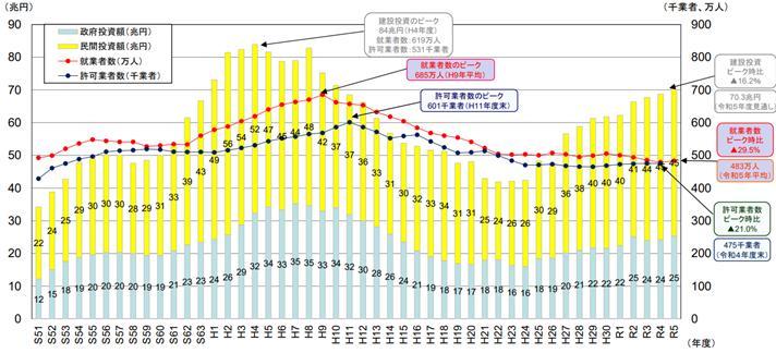 今後10年の課題と展望の画像