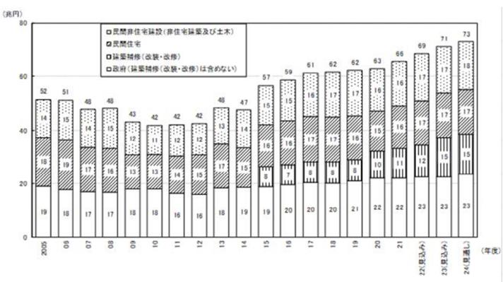 建設業界の現状と課題の画像