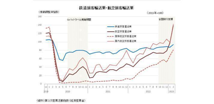 鉄道旅客輸送業の画像