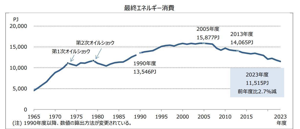 エネルギー業界の仕事の画像
