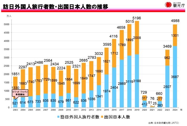観光業界の現状の画像