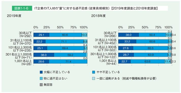 幅広い業界でニーズがあるの画像