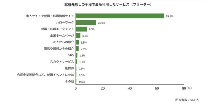 広告デザイナーを目指すなら早めに相談しようの画像