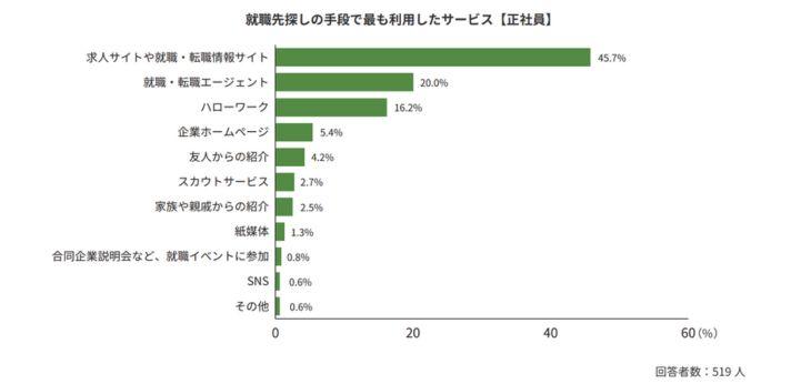 広告デザイナーを目指すなら早めに相談しようの画像