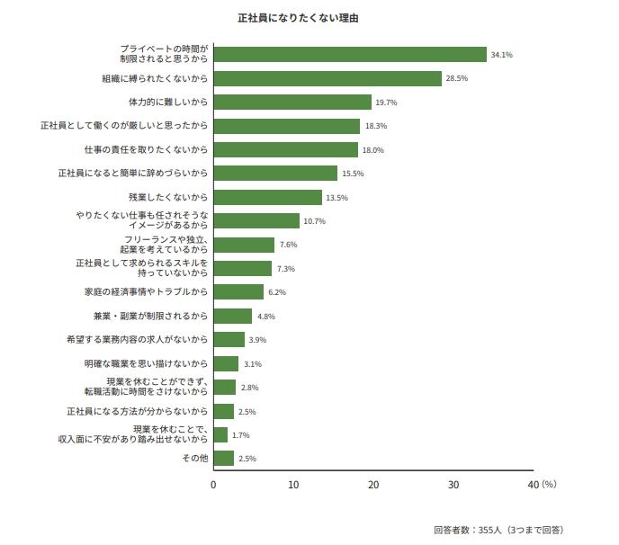 プライベートの時間が制限されると思うための画像