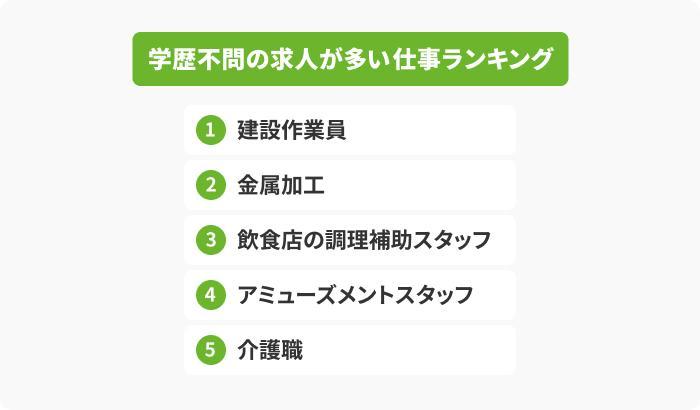 中卒者が就職しやすい!学歴不問の求人が多い仕事ランキングの画像