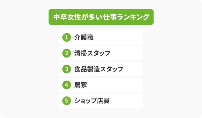 中卒女性が多い仕事トップ5の画像