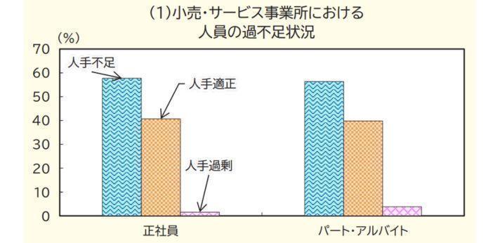 接客・販売職の画像