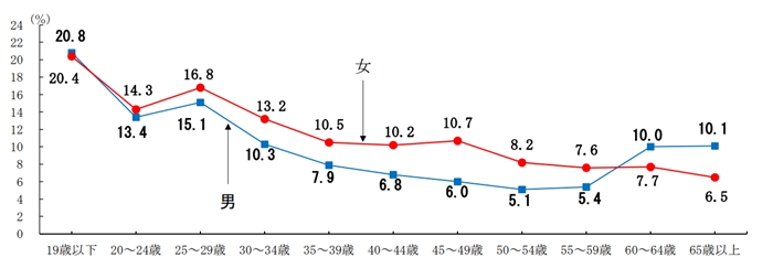 令和6年 雇用動向調査結果の概要の引用画像