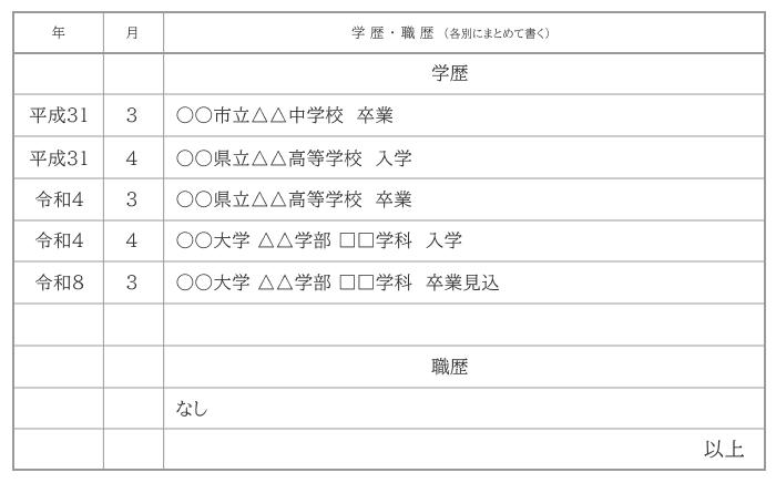 履歴書の学歴はどこから書くのが正しい?の画像